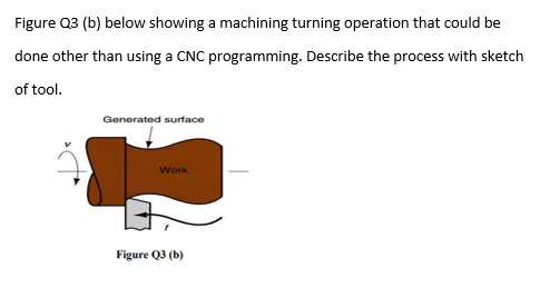 Solved Figure Q3 (b) Below Showing A Machining Turning | Chegg.com