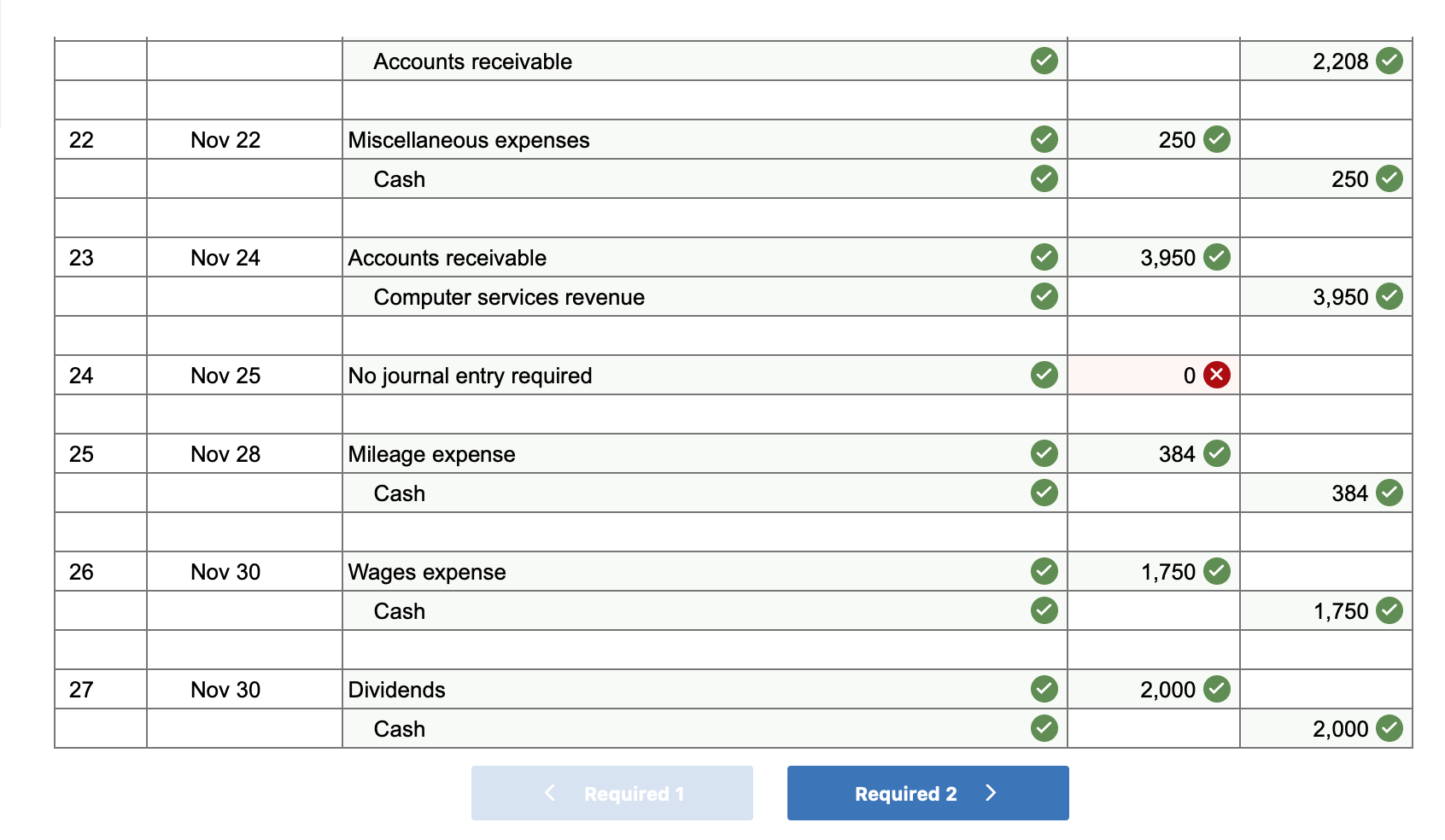 Solved Accounts receivable 2,208 22 Nov 22 Miscellaneous | Chegg.com