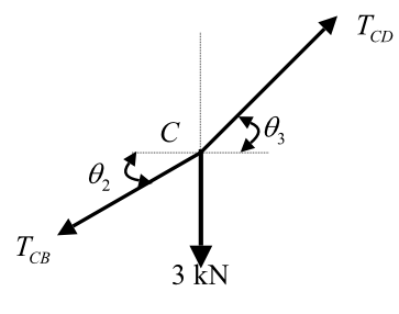 Chapter 5 Solutions | Structural Analysis 10th Edition | Chegg.com