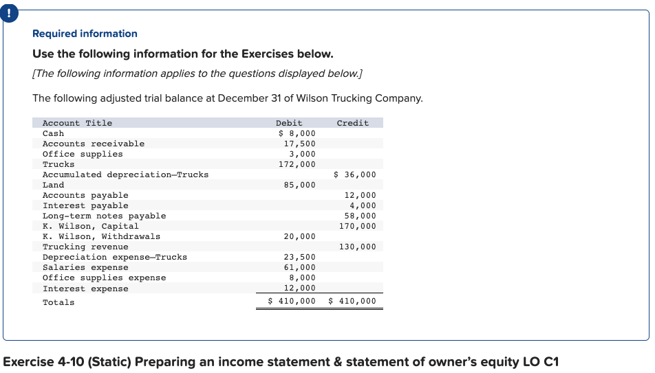 Solved The K. Wilson, Capital account balance was $170,000 | Chegg.com