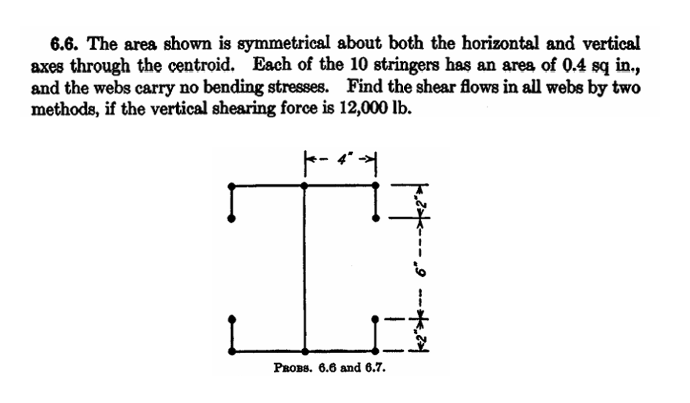 Solved 6.6. ﻿The area shown is symmetrical about both the | Chegg.com