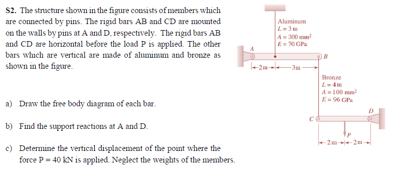 Solved S2. The structure shown in the figure consists of | Chegg.com