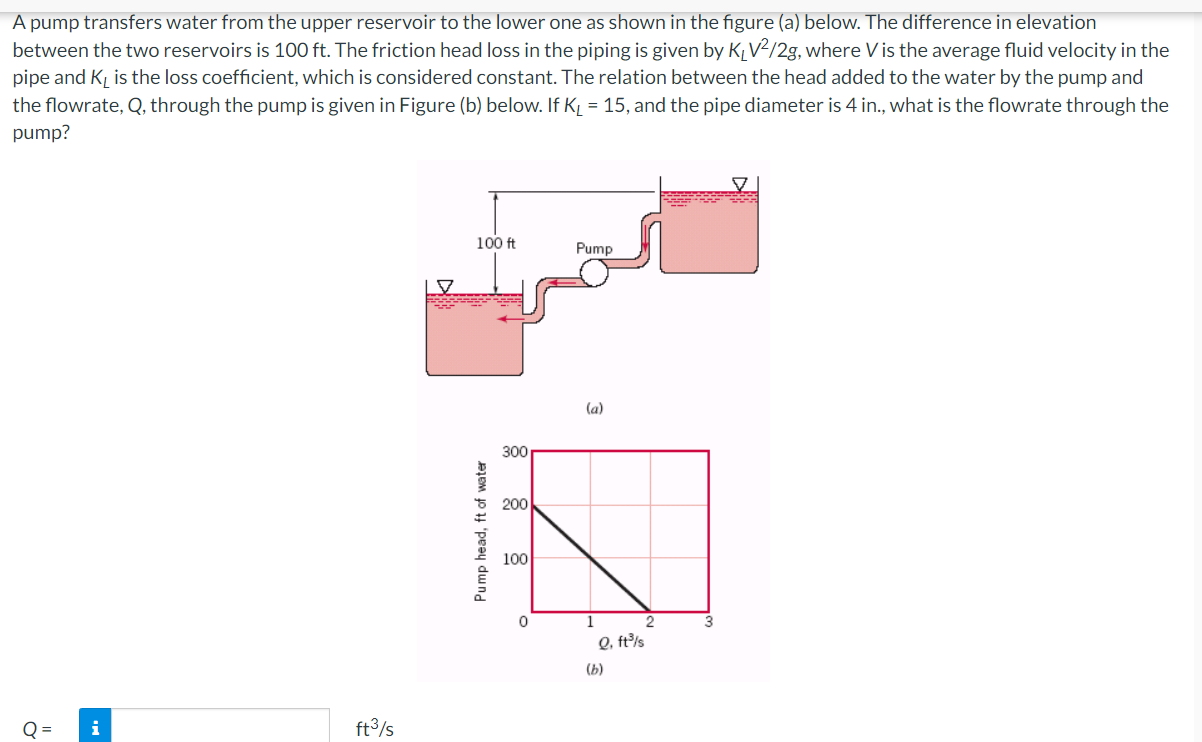 A pump transfers water from the upper reservoir to the lower one as shown in the figure (a) below. The difference in elevatio