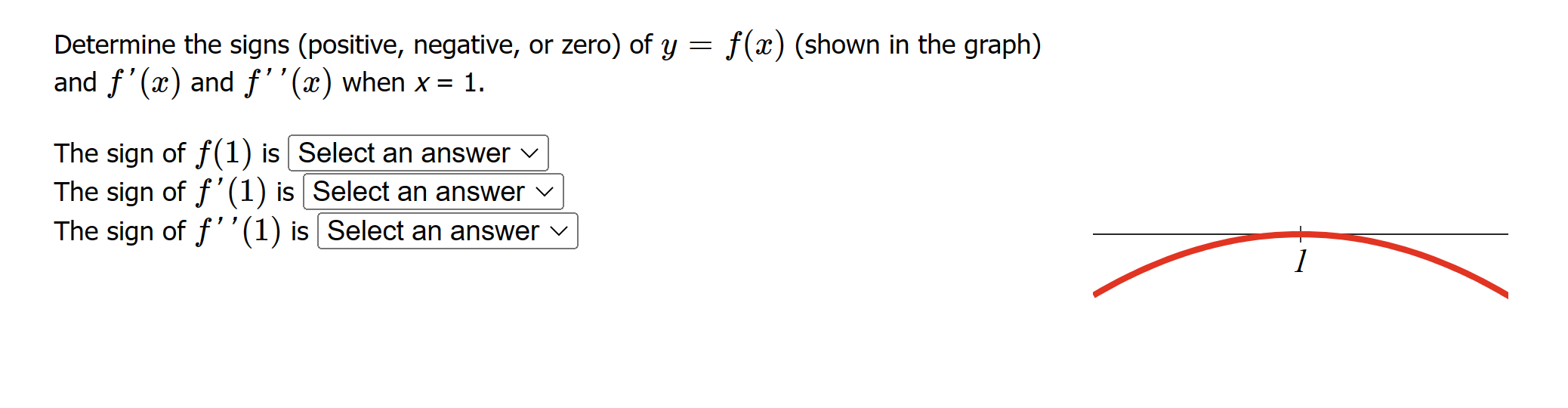 Solved Determine the signs (positive, negative, or zero) of | Chegg.com