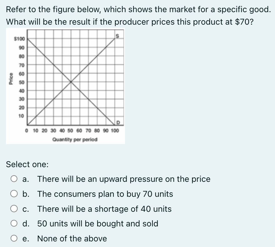 Solved Refer to the figure below, which shows the market for | Chegg.com