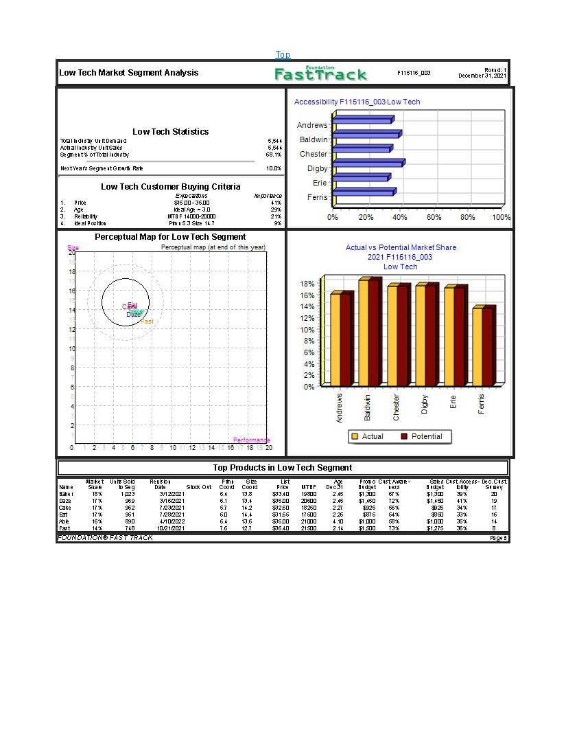 Please let me know what else you need from me? | Chegg.com