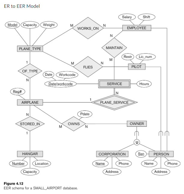 Solved Select the appropriate: A. How is Plane_service | Chegg.com