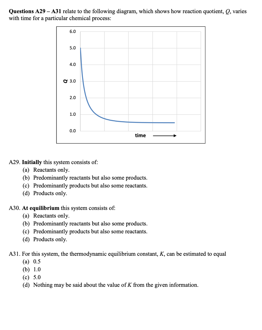 A23. If [A] was plotted as a function of time for | Chegg.com