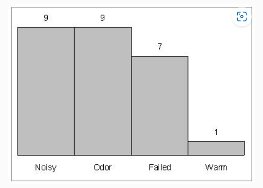 Solved Problem 9-2 Part B (Algo)b. Select A Appropriate | Chegg.com