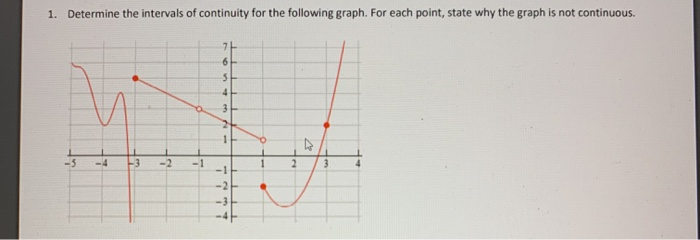 Solved Determine the intervals of continuity for the | Chegg.com