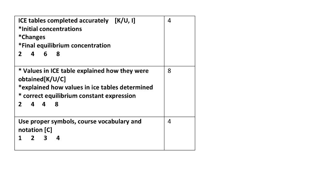 Solved 3. Use an ICE table to determine the solubility of