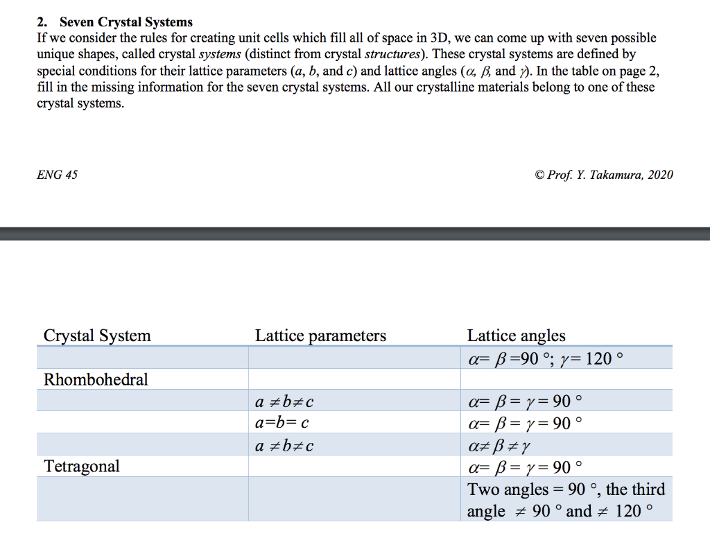 Solved 2. Seven Crystal Systems If we consider the rules for