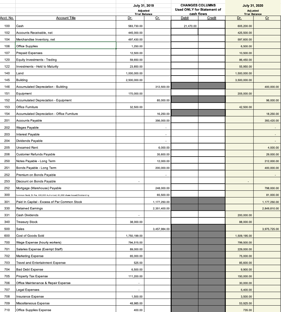 Solved Complete a multi-step income statement, ONLY use | Chegg.com