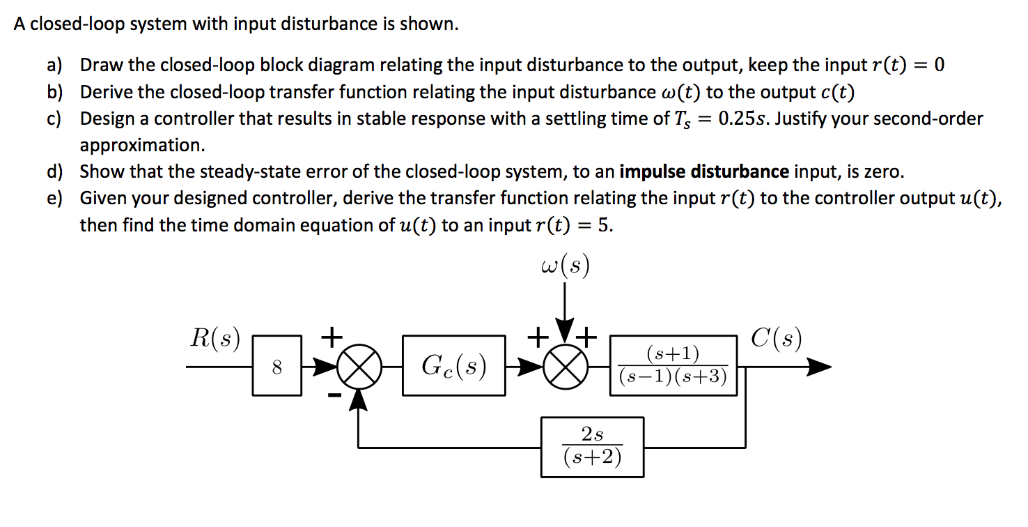 A closed-loop system with input disturbance is shown. | Chegg.com