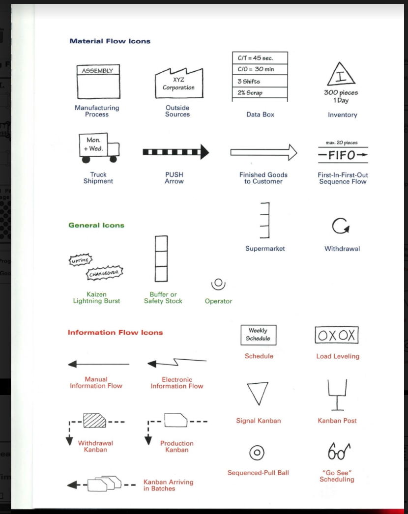 Solved Need help to draw the value stream map of Acme | Chegg.com