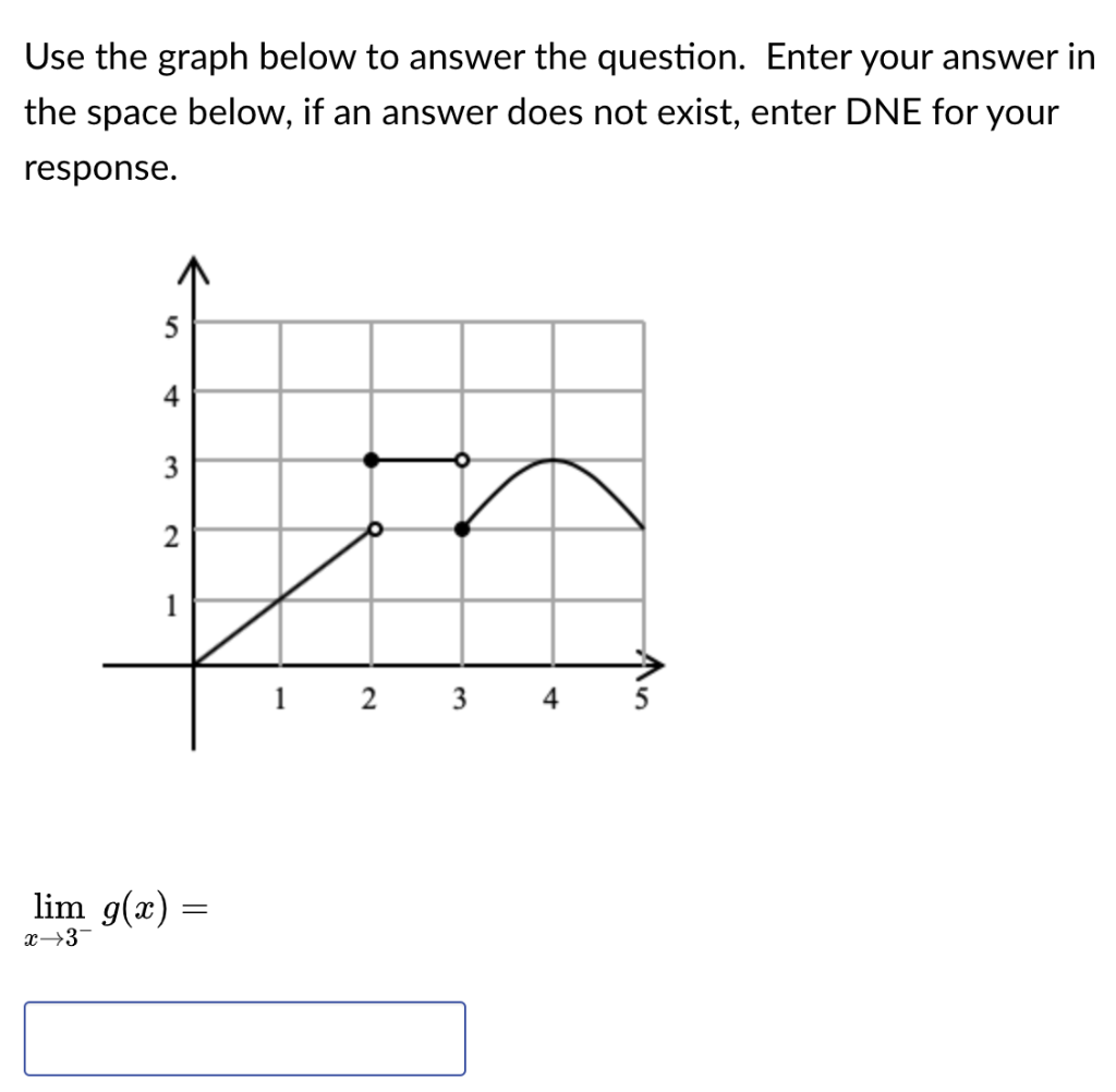 Solved Use the graph below to answer the question. Enter | Chegg.com