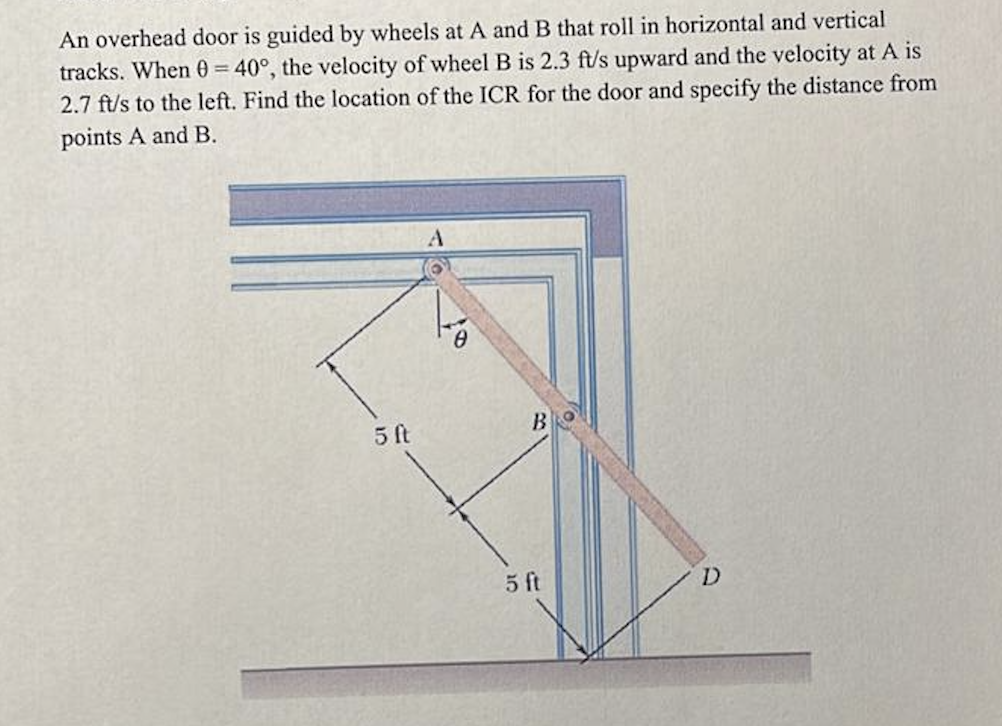 Solved An Overhead Door Is Guided By Wheels At A And B That | Chegg.com