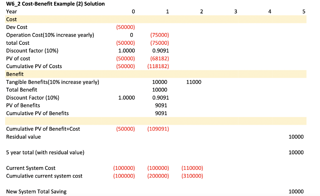 Solved BA - Cost Benefit Analysis New Billing System Cost