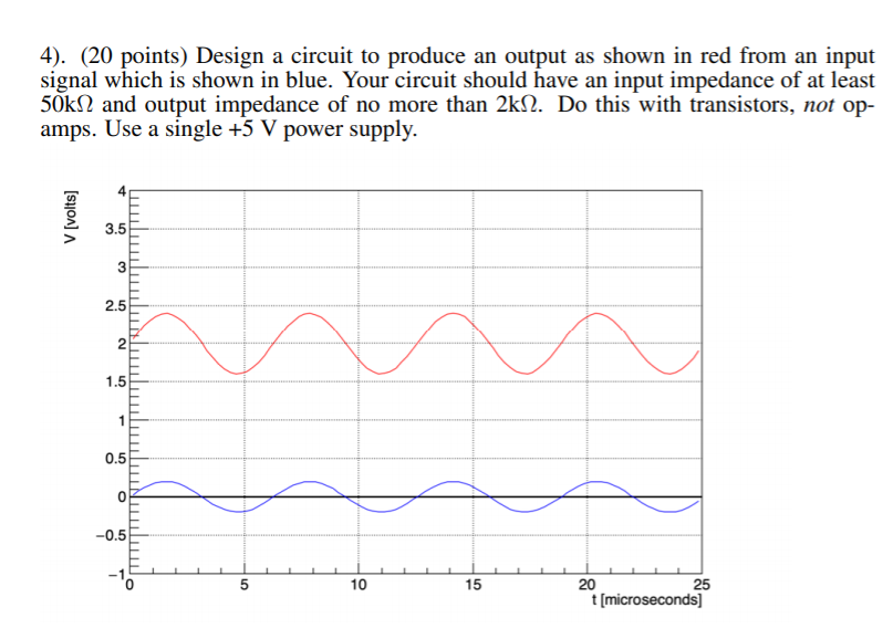 Solved 4). (20 points) Design a circuit to produce an output | Chegg.com