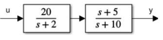 Solved For The Given System (u Is The Control Signal And Y | Chegg.com