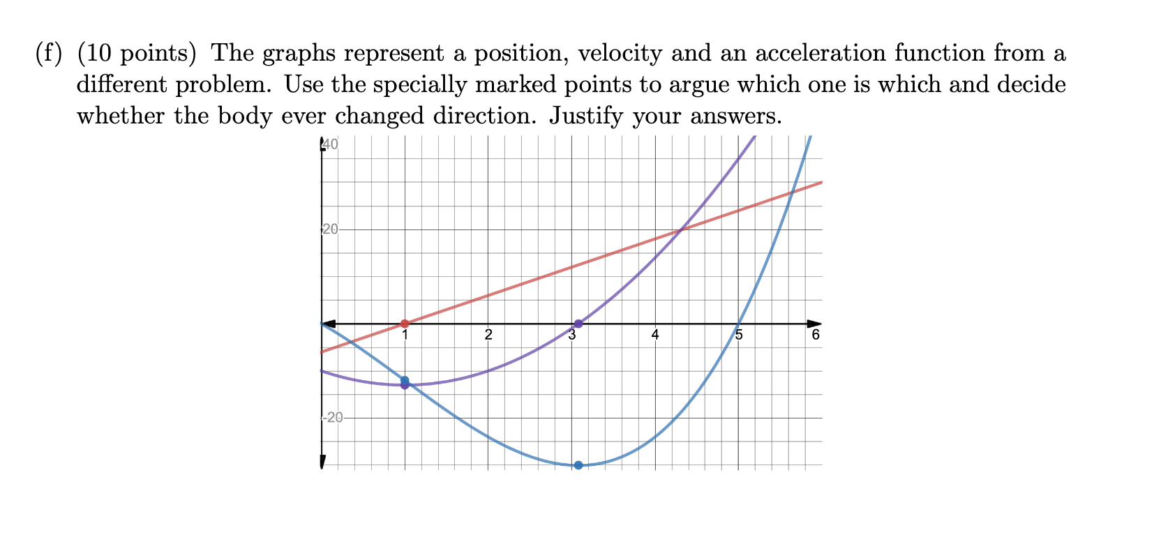 Solved (f) (10 Points) The Graphs Represent A Position, | Chegg.com