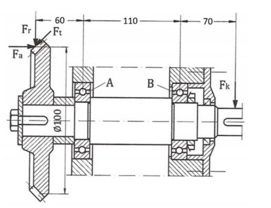 Solved The gearbox input shaft shown in the figure