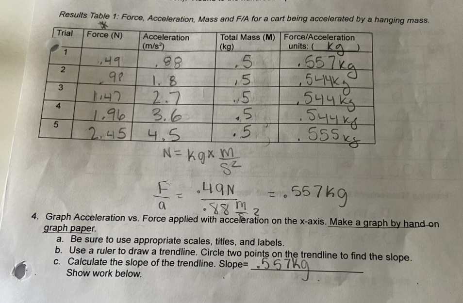 Solved Given the data on table 1. Can you help me graph | Chegg.com