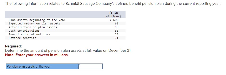 Solved Required: Determine The Amount Of Pension Plan Assets | Chegg.com