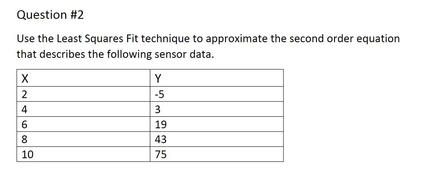 Solved Question #2 Use the Least Squares Fit technique to | Chegg.com