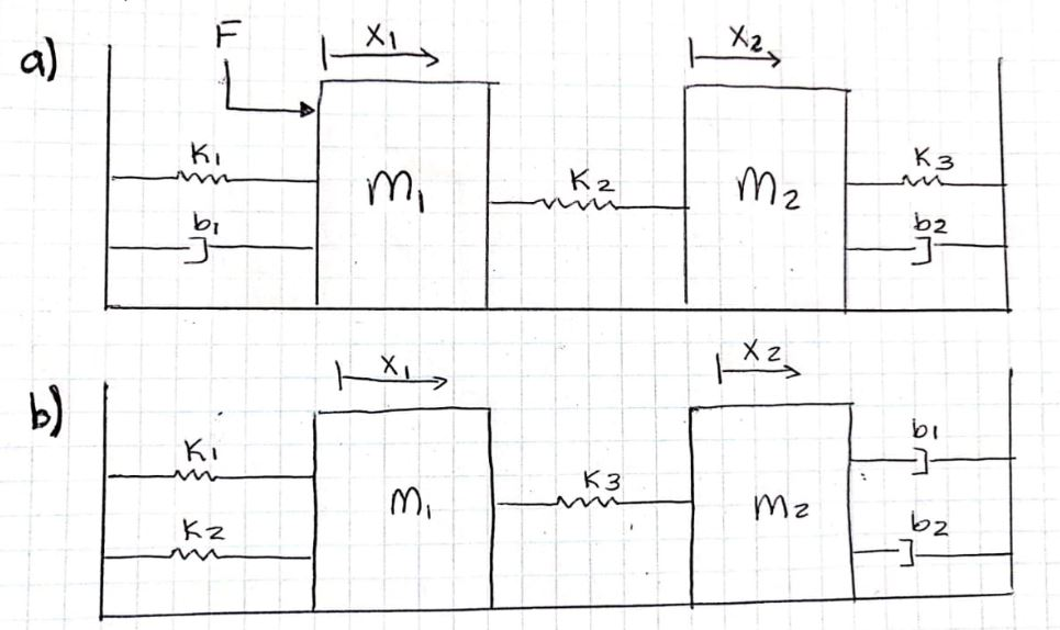 Solved For The Following Systems Determine: A) Transfer | Chegg.com