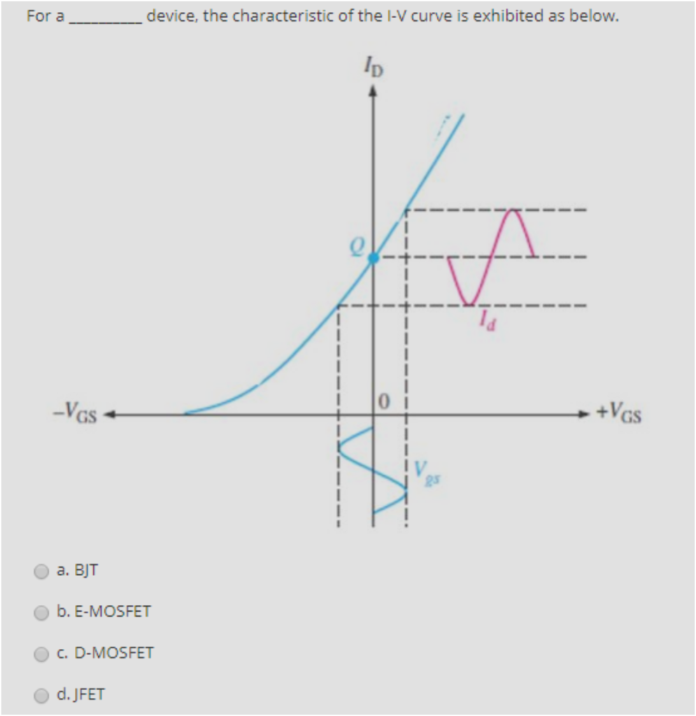 Solved The transfer characteristic curve plotted below is | Chegg.com