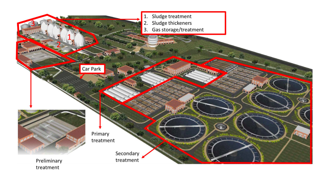 Solved Question 1 (c) Within the context of the waste water | Chegg.com
