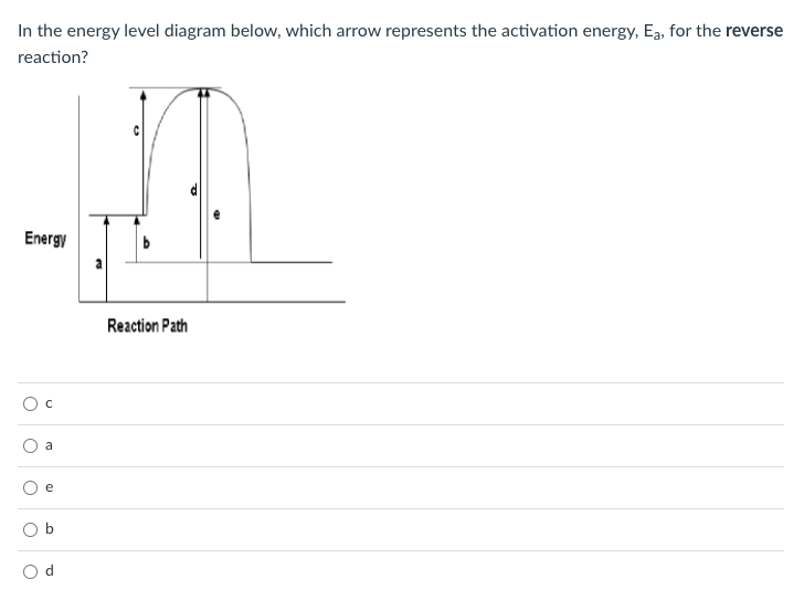 Solved In the energy level diagram below, which arrow | Chegg.com