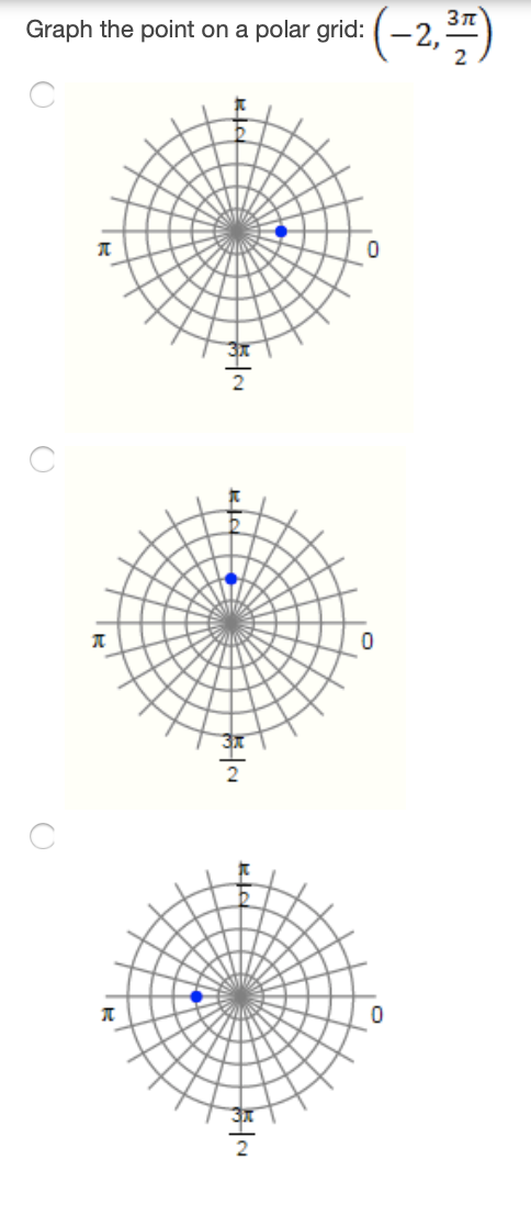 Solved Graph the point on a polar grid: (-2,5) 0 O O 亚 | Chegg.com