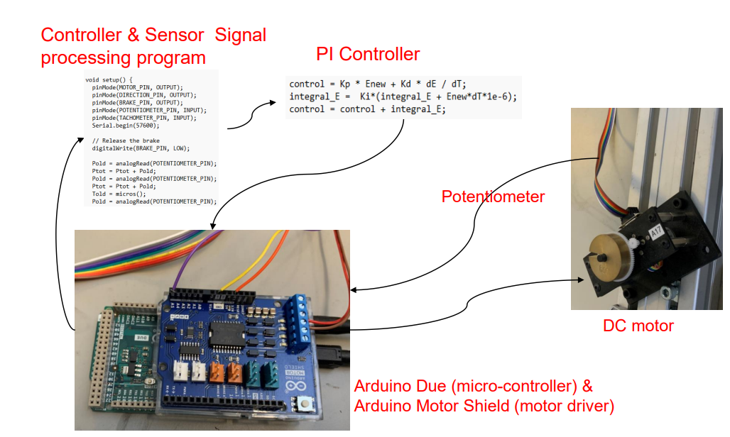Solved Task 1. ﻿Explain each hardware / ﻿software components | Chegg.com