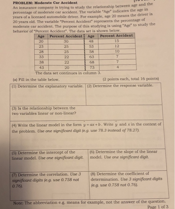 Solved PROBLEM: Moderate Car Accident insurance company is | Chegg.com
