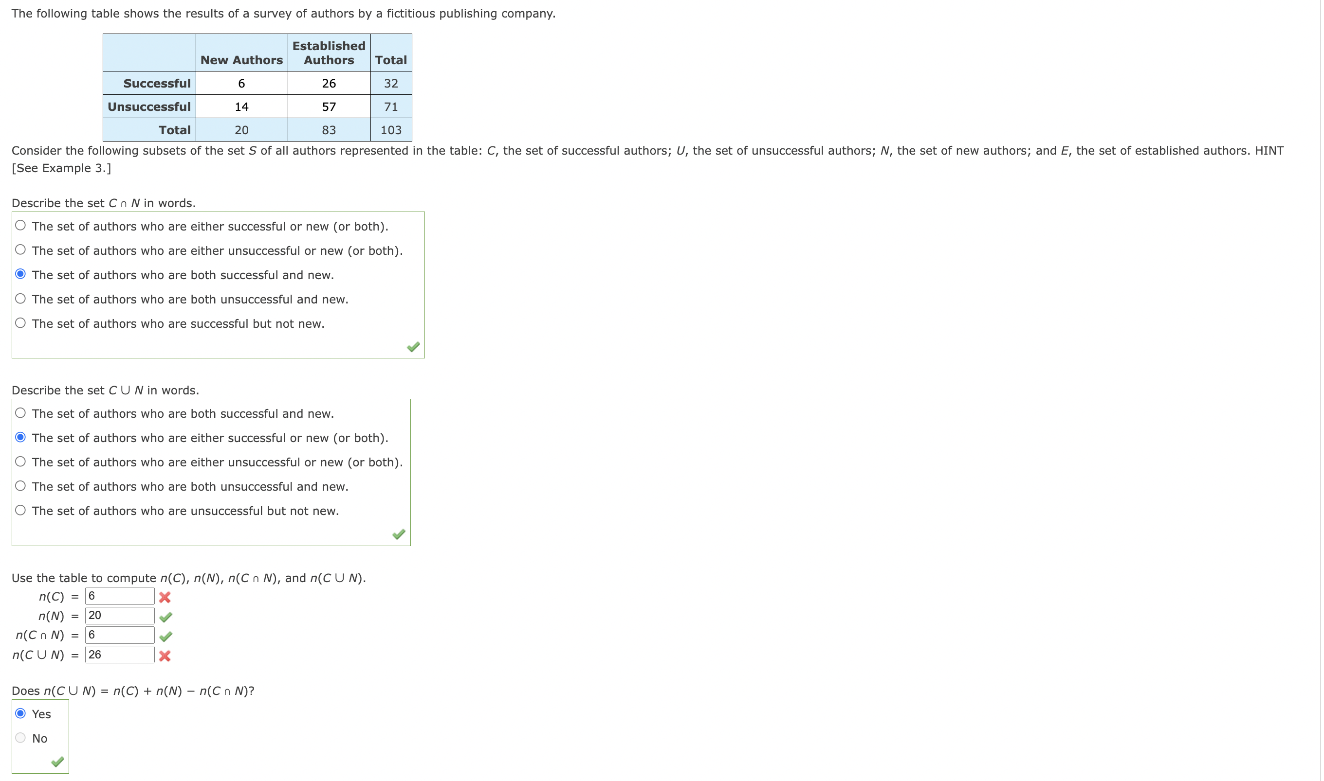 Solved The following table shows the results of a survey of | Chegg.com