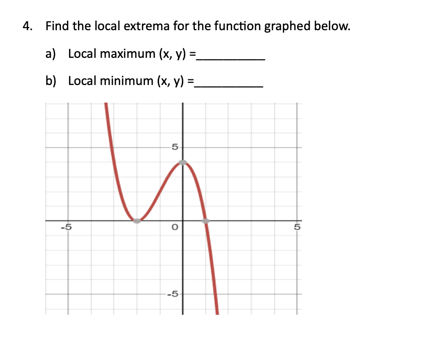 Solved 4. Find The Local Extrema For The Function Graphed | Chegg.com