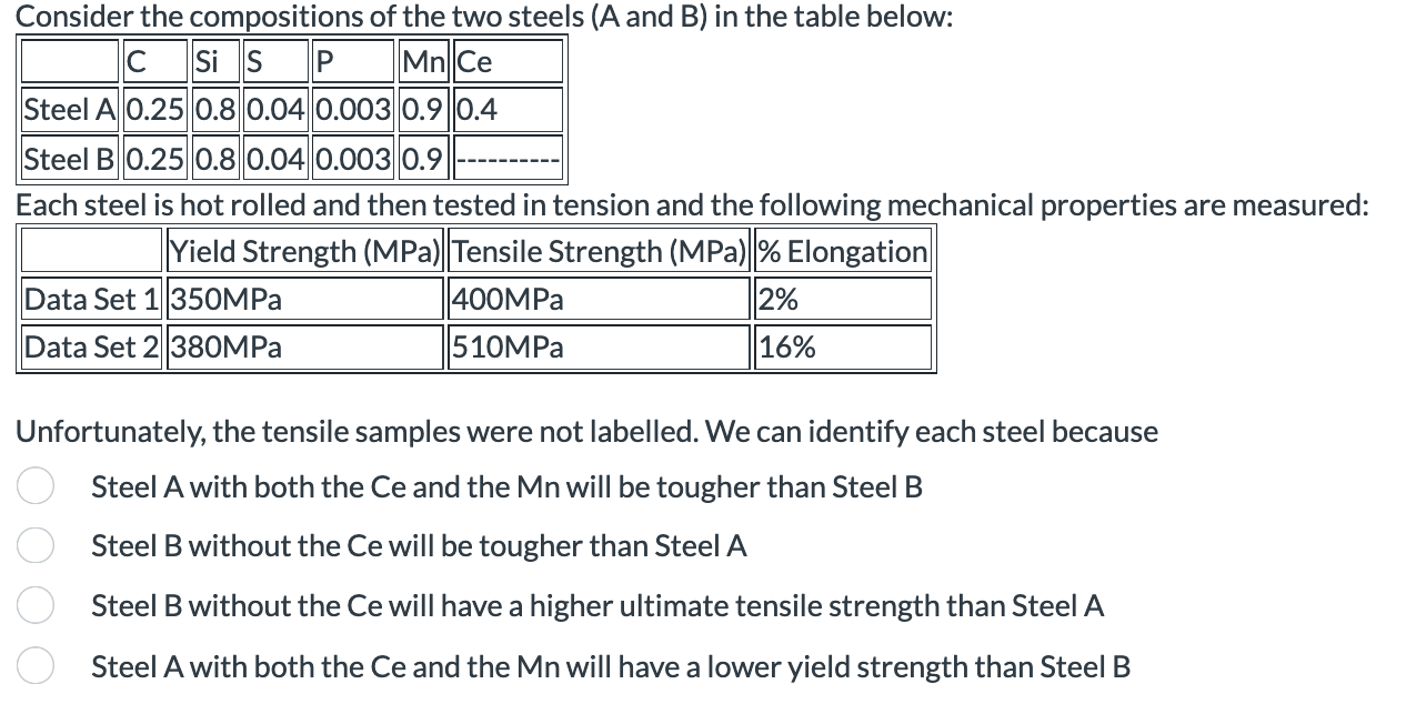 Solved Consider The Compositions Of The Two Steels (A And B) | Chegg.com