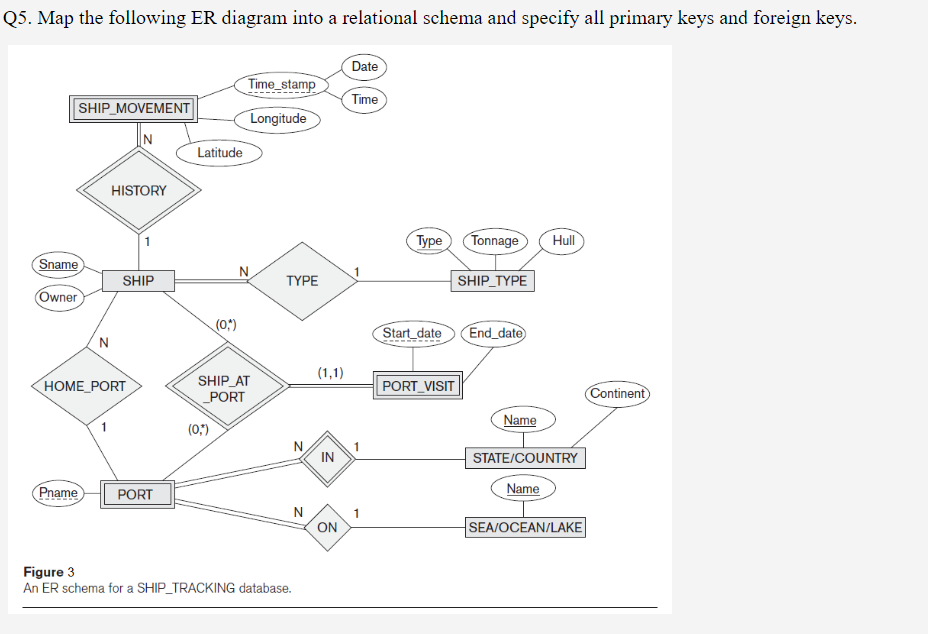 Solved Map The Following Er Diagrams To Relational Chegg The Best Porn Website