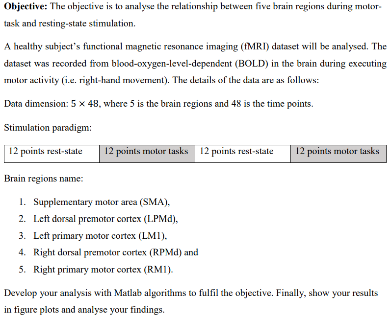 solved-objective-the-objective-is-to-analyse-the-chegg