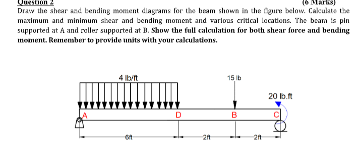 Solved Question 2 (6 Marks) Draw the shear and bending | Chegg.com