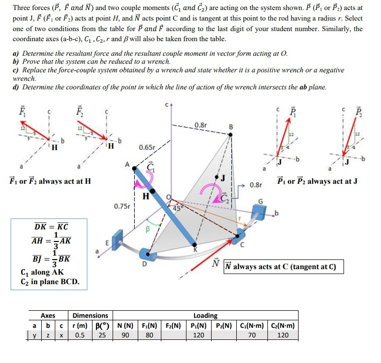 Three Forces P F And And Two Couple Moments G Chegg Com