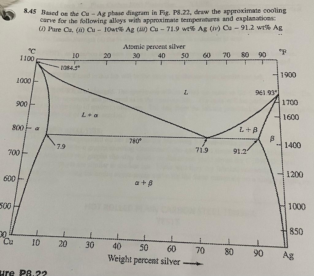 Solved 8.45 Based On The Cu−Ag Phase Diagram In Fig. P8.22, | Chegg.com