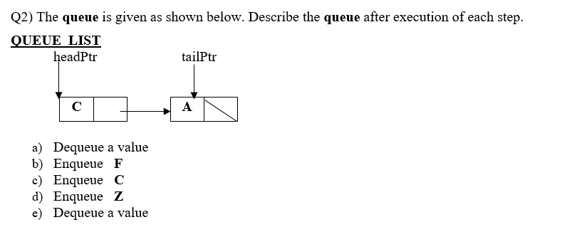 Solved Q2) The queue is given as shown below. Describe the | Chegg.com