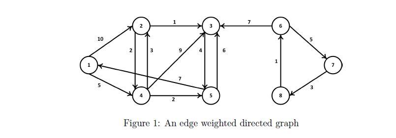 This project involves algorithms on graphs | Chegg.com
