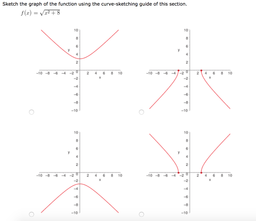 Solved Sketch the graph of the function using the | Chegg.com