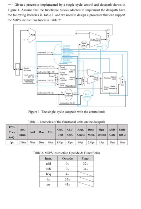 Solved Given A Processor Implemented By A Single-cycle | Chegg.com ...