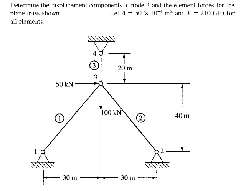 Solved Determine the displacement components at node 3 and | Chegg.com