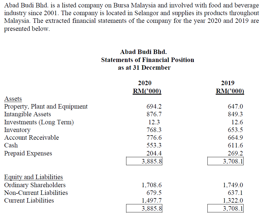 Abad Budi Bhd Is A Listed Company On Bursa Malaysia Chegg Com